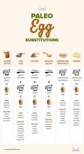 6 Easy Egg Substitutes For Every Situation Health