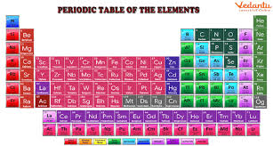 facts about periodic table with