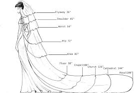 Another Helpful Veil Length Guide Wedding Veils Veil