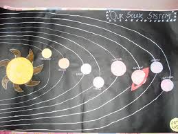 Pictures Of Solar System Chart Ideas Hos Ting