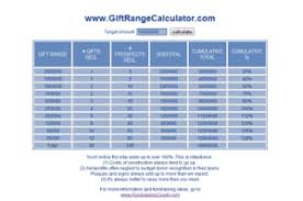 Gift Range Calculators The Nonprofit Academy