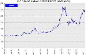 Grains Market Report 2011 April Igc Highlights Volatile