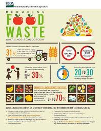 Reducing Food Waste Infographic Food Waste Food