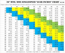 4 Ratio Span By Chainring Set Bike Gear Ratio Chart Single