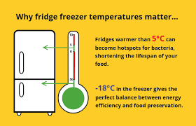 • initially set the temp. Four In Ten Fridge Freezers Can T Handle The Heat Which News