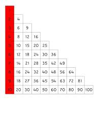 File Multiplication Chart 4 Pdf Montessori Album