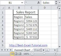 Best Excel Tutorial Funnel Chart
