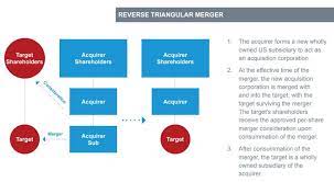 How Does A Merger Affect Shareholders  gambar png