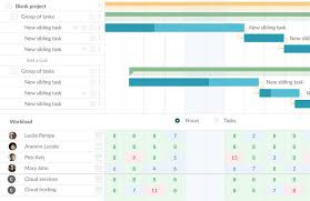 5 Advantages Of Using Gantt Charts In Project Management