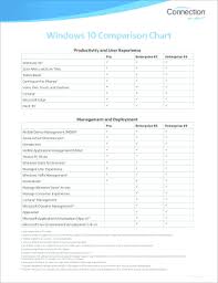 Fillable Online Windows 10 Comparison Chart Fax Email Print