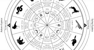 Whats Your Shamanic Zodiac Sign North Atlantic Books