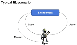 reinforcement learning what is