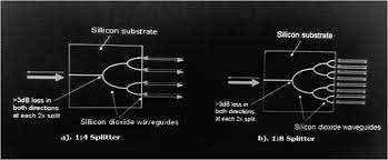 fiber optic splitter physics and