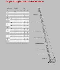 Sany 50ton Crawler Crane Scc500e New Technology For Hoisting Machinery Hydraulic Crawler Crane Buy Truck Mounted Crane Manufacturer 35ton Crawler