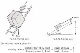 the inclined plane physics homework help physics assignments and the inclined plane