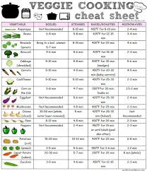 16 Veritable Time Chart For Steaming Vegetables