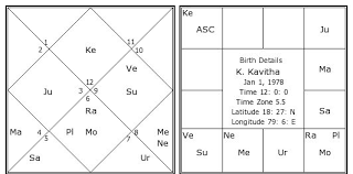 K Kavitha Birth Chart K Kavitha Kundli Horoscope By