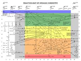 Reaction Map Of Organic Chemistry
