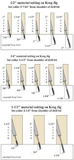 Kreg Jig Drill Bit Collar Position Chart Photo By Rokjok
