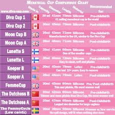The Ultimate Menstrual Cup Comparison Chart Menstrual Cup