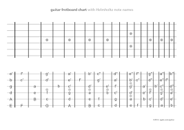 Free Printable Guitar Fretboard Charts Guitar Fretboard