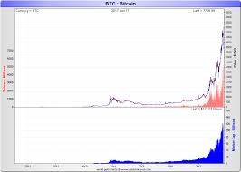 Golds Stock Value And Bitcoins Market Cap Goldbroker Com