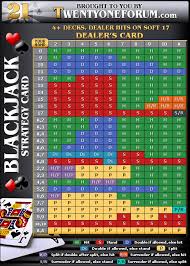 2 Deck Blackjack Basic Strategy Chart Www
