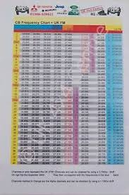 Details About Cb Radio Frequency Chart For Superstar 3900 From Ss Low To Ss High Full Colour