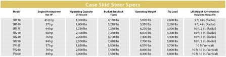 Case Skid Steers 2014 Spec Guide Compact Equipment