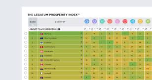 Rankings Legatum Prosperity Index 2019