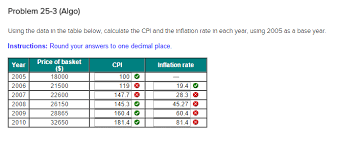 Use the consumer price index and the standard inflation rate formula to see how much the value of a dollar has changed over time. Solved Using The Data In The Table Below Calculate The C Chegg Com