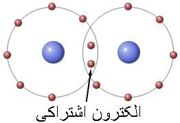 Image result for ‫تصاویر متحرک اتم ها‬‎