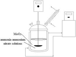 Ammonia Ammonium Nitrate Solutions