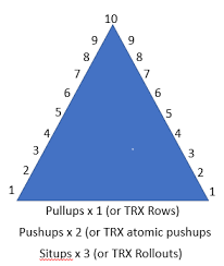 pt pyramid the clic pt fitness