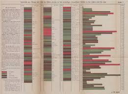 Buy 1684 Avoid 1687 An Historic German Vintage Chart