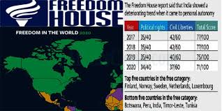 freedom in the world 2020 report india
