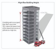 high rise building height inspection