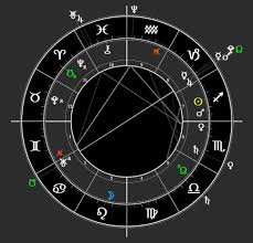 Cosmic Intelligence Agency Zone X Mundane Astrology Articles