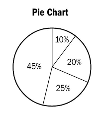 Transparent Pie Chart With Only Border Line Sfchart Wpf