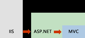 demystifying asp net mvc 5 error pages