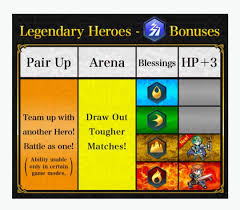 Updated Official Chart Of Legendary Heroes With The Pair Up