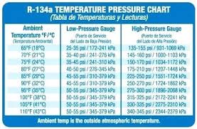 R134a Charge Pressure Ac Charge R134a Charge Pressure Chart