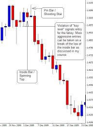 Japanese Candlestick Trading Patterns On Forex Charts Show
