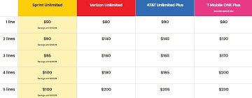 Verizon Unlimited Data Plan Review Consumerism Commentary
