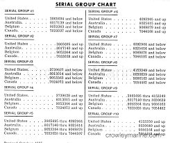 Serial Group Chart 1975 Mercury Outboard 85 1850505