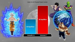 He kills a namekian warrior nonchalantly, demonstrating his increased power and retrieves the dragon. Goku Vs All Planets Power Levels Over The Years Dragon Ball Z Super Goku Vs Dragon Ball Z Dragon Ball