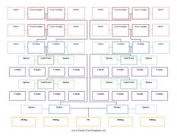 Extended Family Tree Multiple Spouses Template