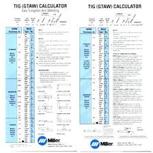 Welding Metal Thickness Online Charts Collection