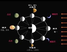 月相揭秘｜中秋节的月亮为什么那么圆