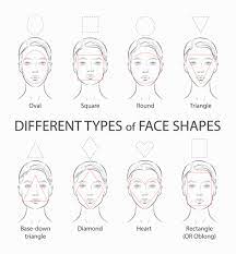 gles face shape determining the